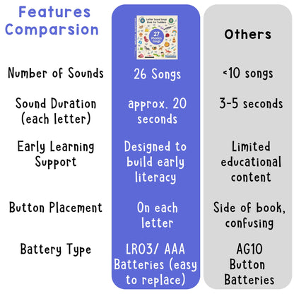 Phonics Songs Book with 26 Letter Sounds for Kids