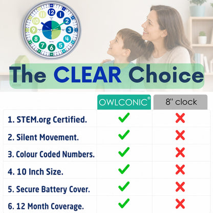 Educational Analog Learning Wall Clock for Kids