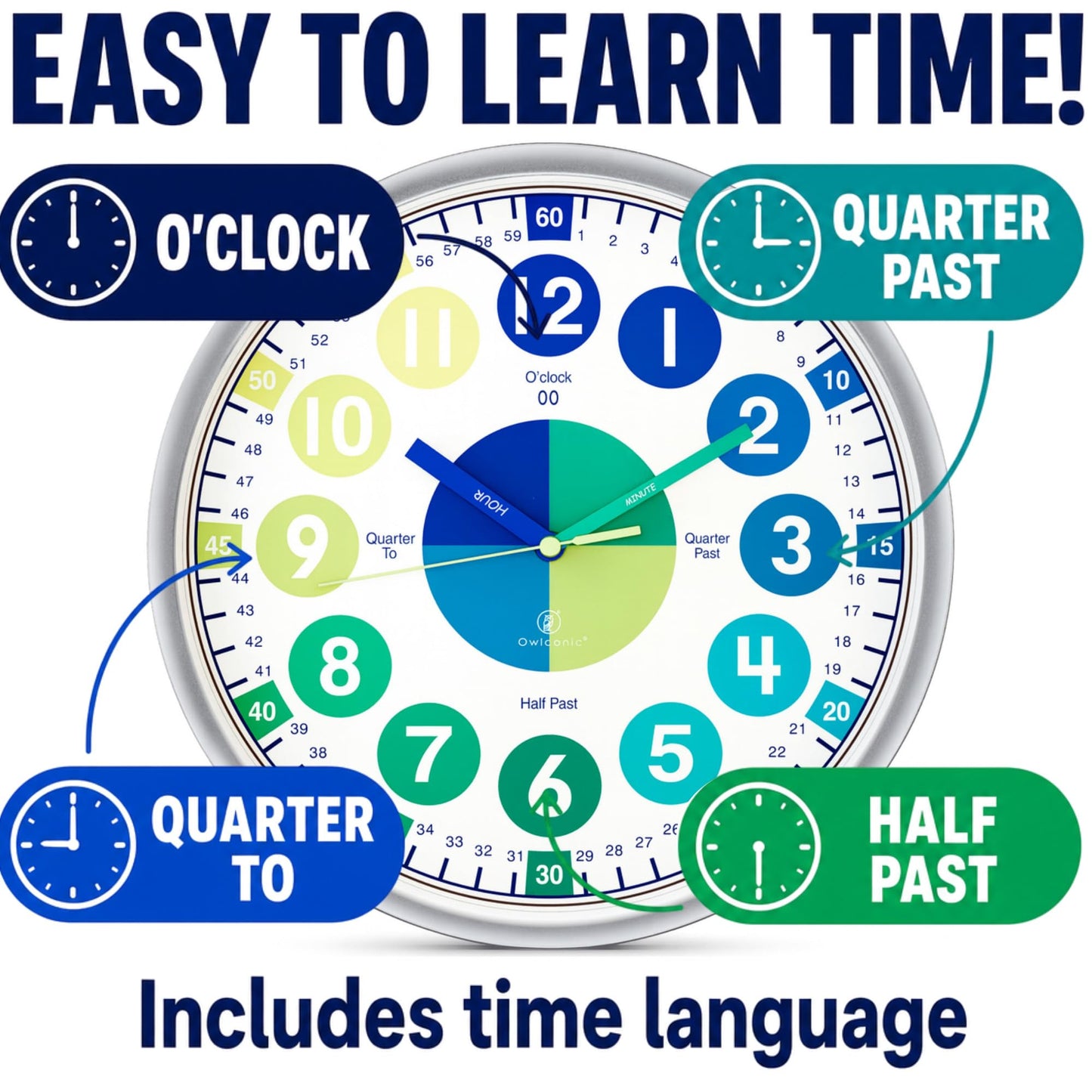 Educational Analog Learning Wall Clock for Kids
